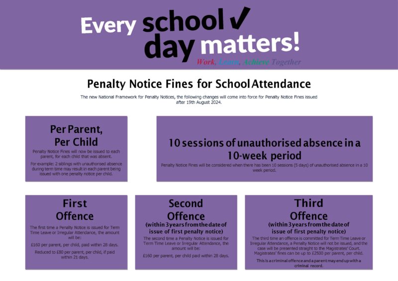 Attendance Matters Updated Penalty Notice Fines Hebburn Lakes Primary School