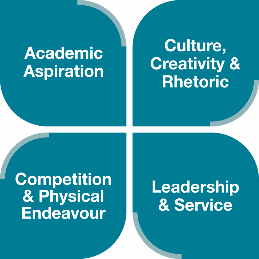 The four cornerstones of the Laurus Trust: Academic Aspiration; Culture, Creativity & Rhetoric; Competition & Physical Endeavour; Leadership & Service