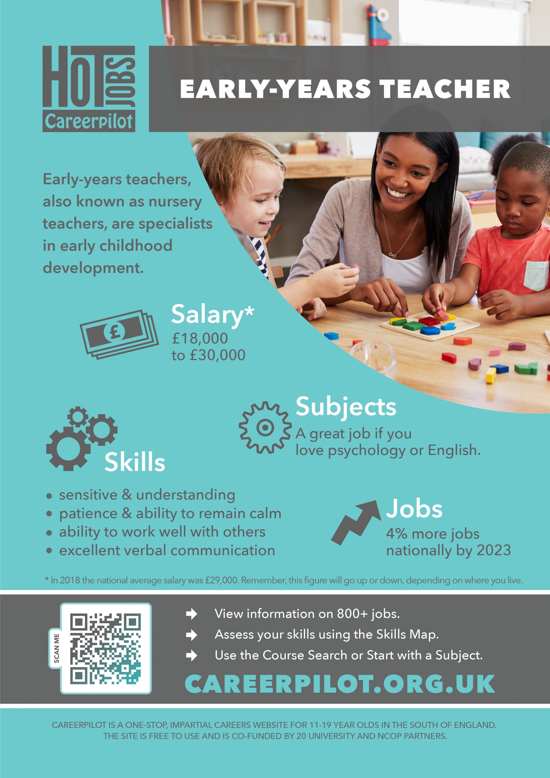 Careers Hot Jobs Mullion School