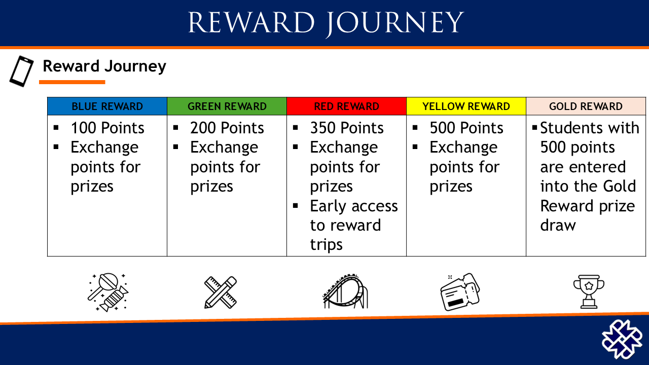 Rewards | Murray Park