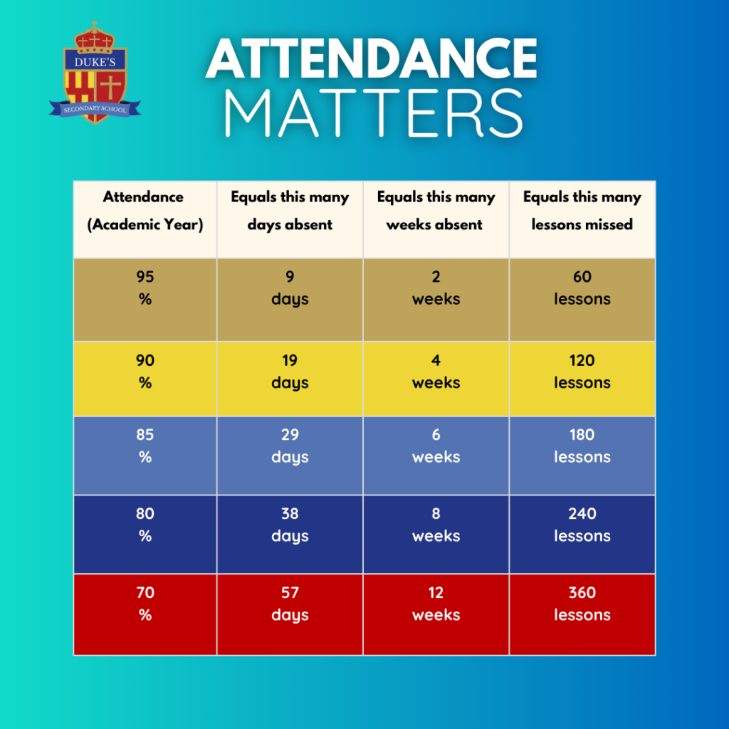 Attendance Matters | NCEA Duke's Secondary School