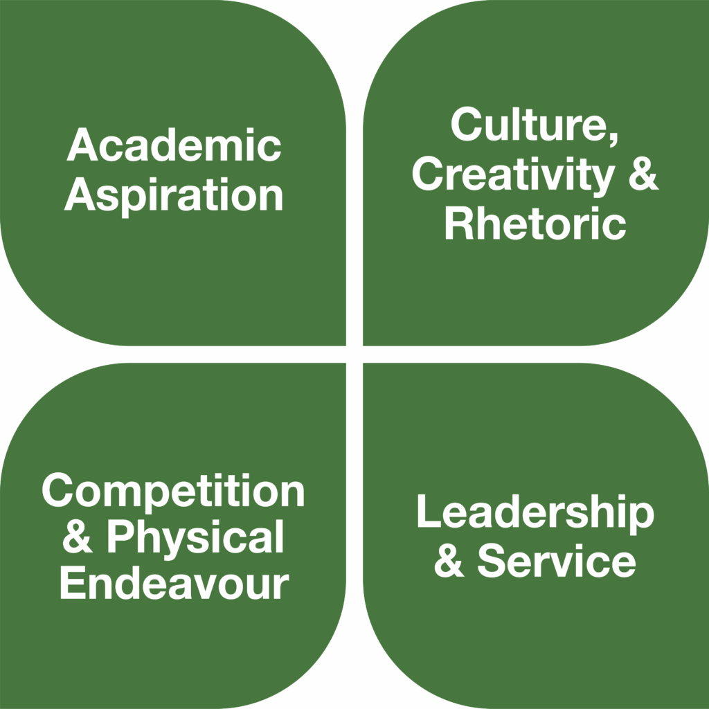 The Four Cornerstones at Norris Bank. These are: Academic Aspiration, Culture Creativity & Rhetoric, Competition & Physical Endeavour, Leadership & Service.