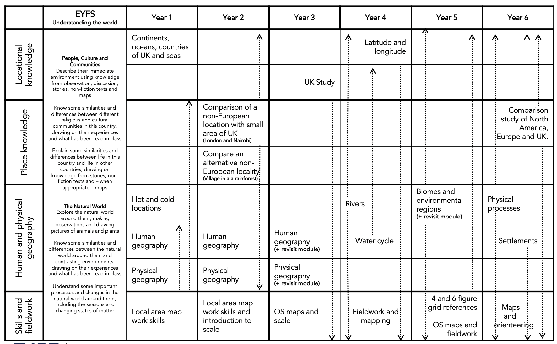 Geography St. Mary's Catholic Primary School