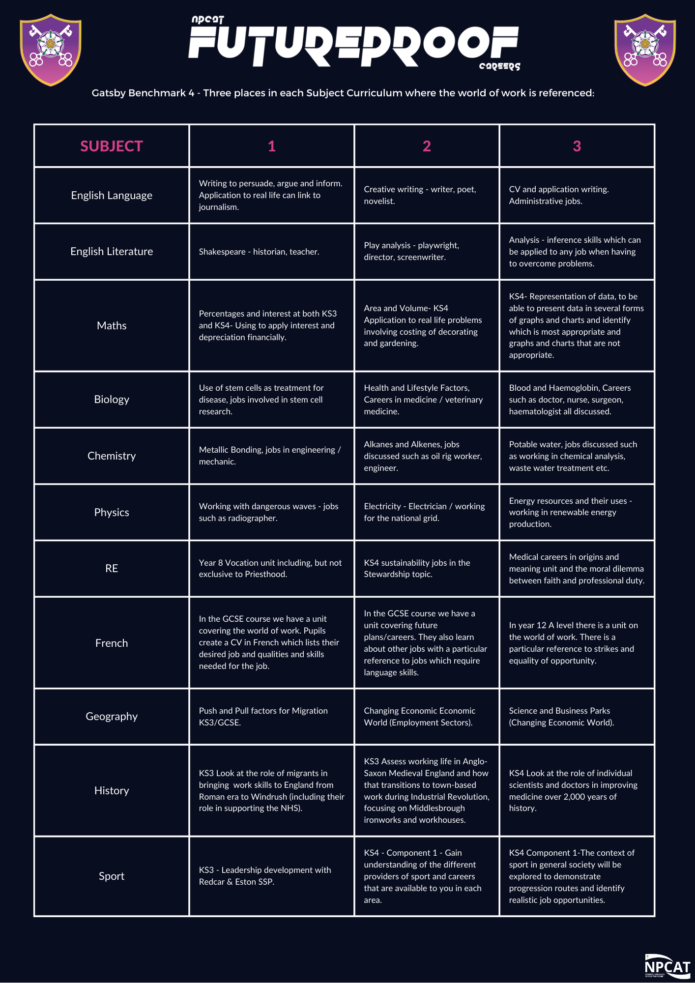 Careers In Curriculum 