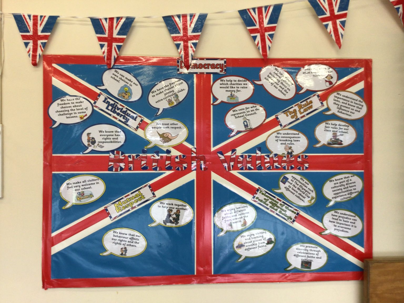 British Values | St Pius X Catholic Primary School