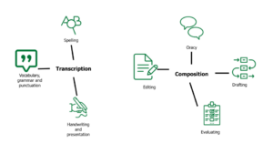 Partner-Reading-scaled