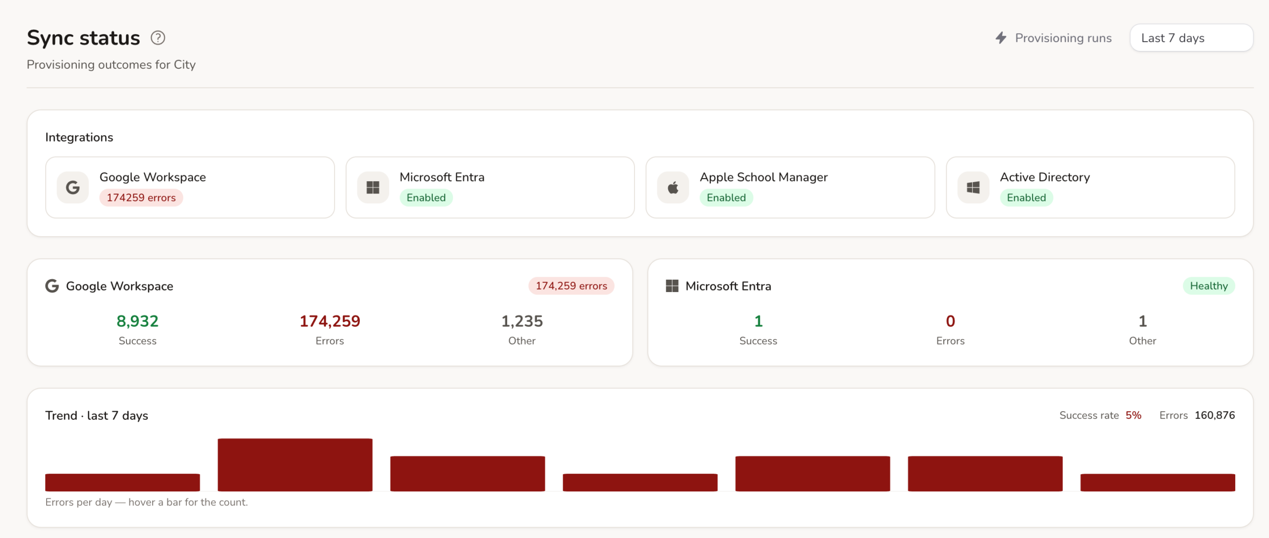 school MIS Sync status page