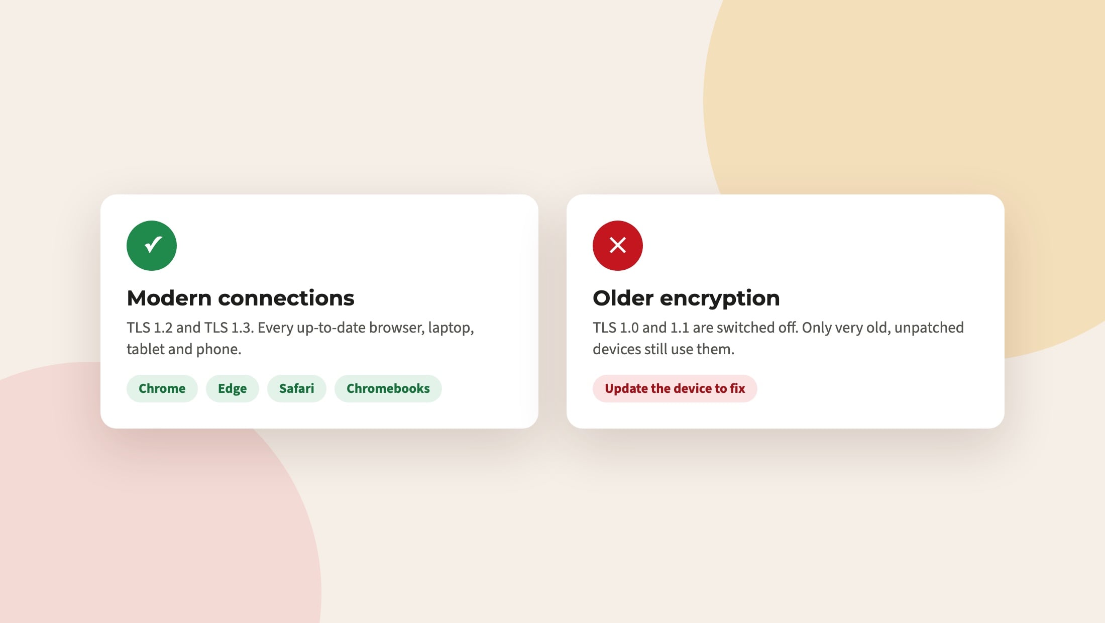 Two cards: modern connections using TLS 1.2 and 1.3 are accepted; older TLS 1.0 and 1.1 are switched off.
