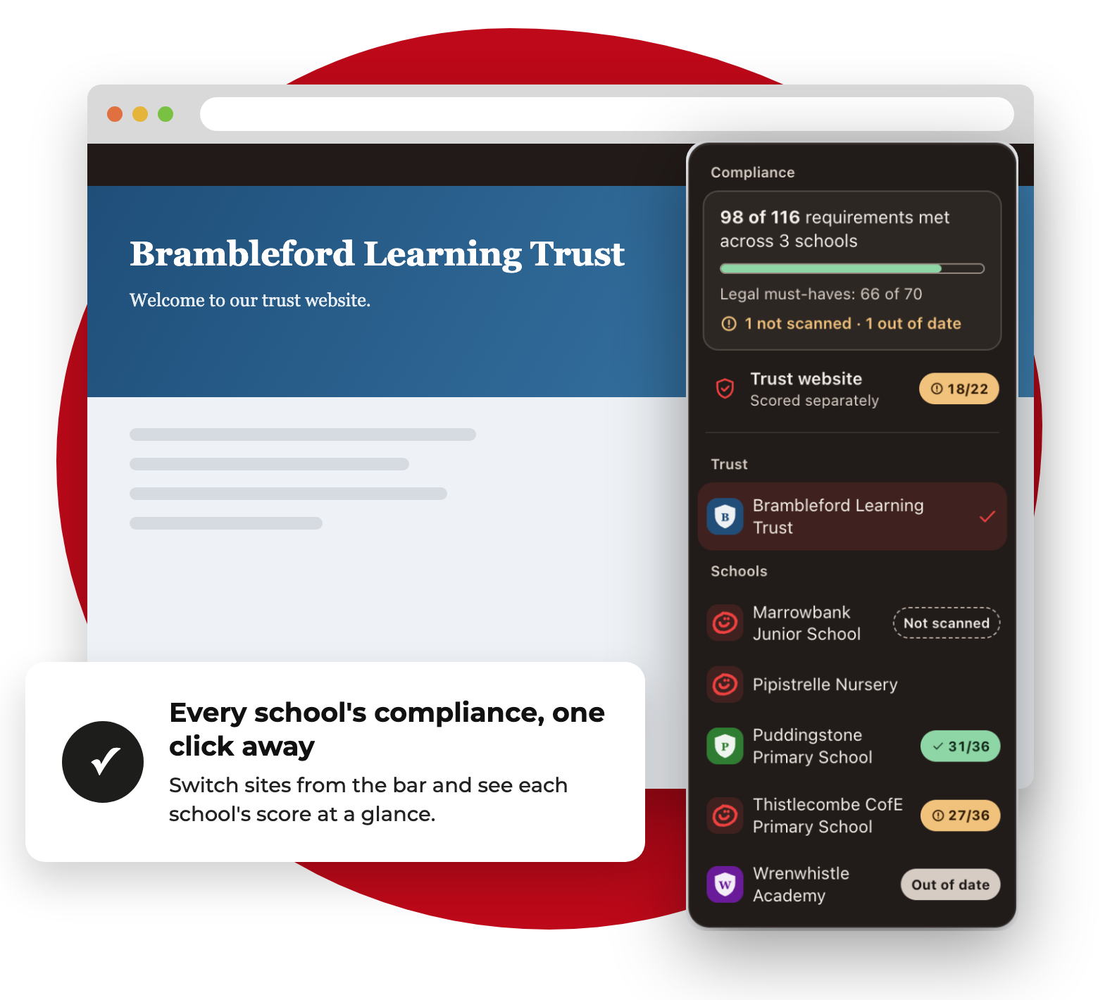 The school switcher on a trust website, showing a website compliance score for each school in the trust