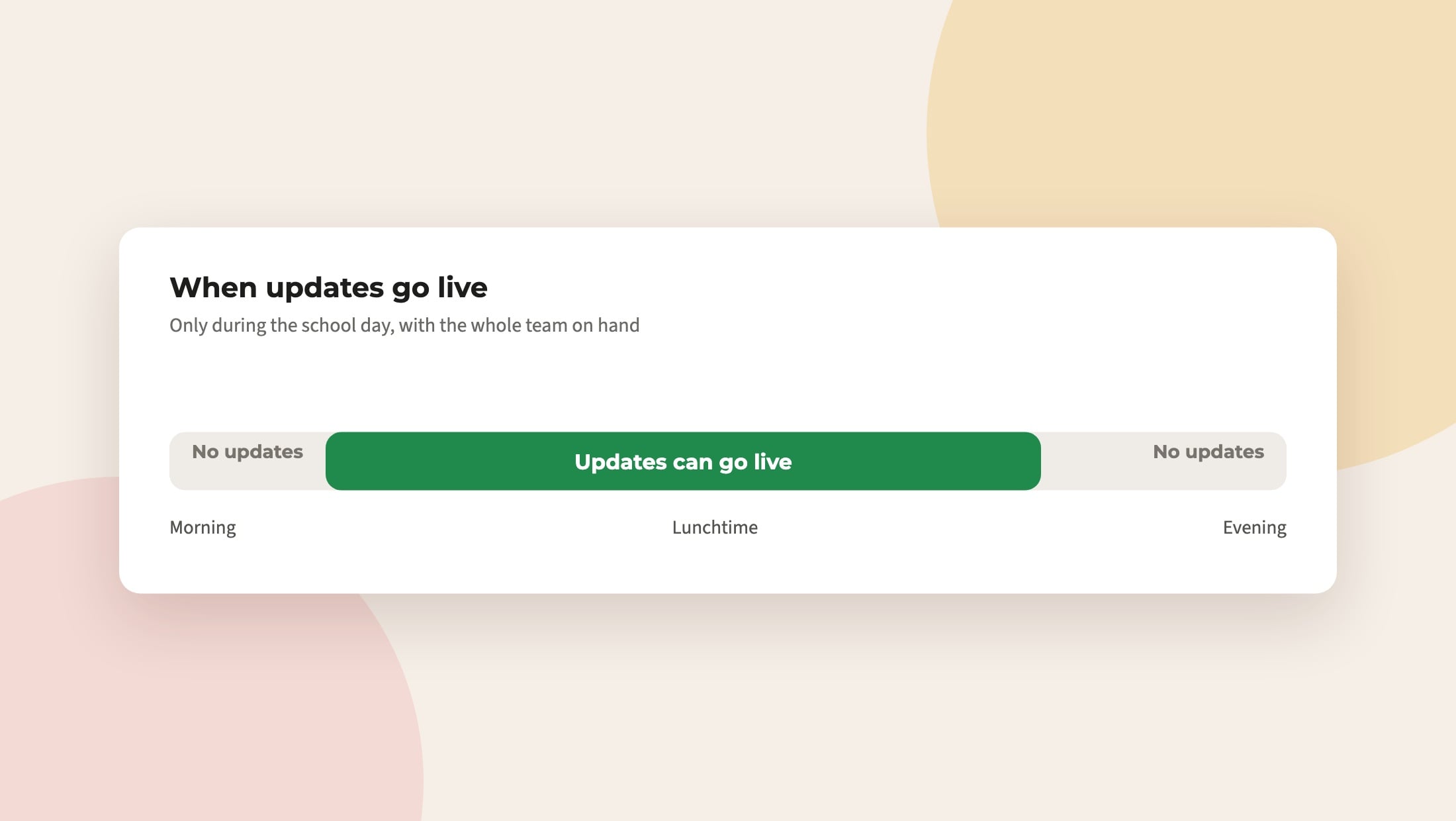 A timeline of the day showing updates going live only in the middle of the school day.