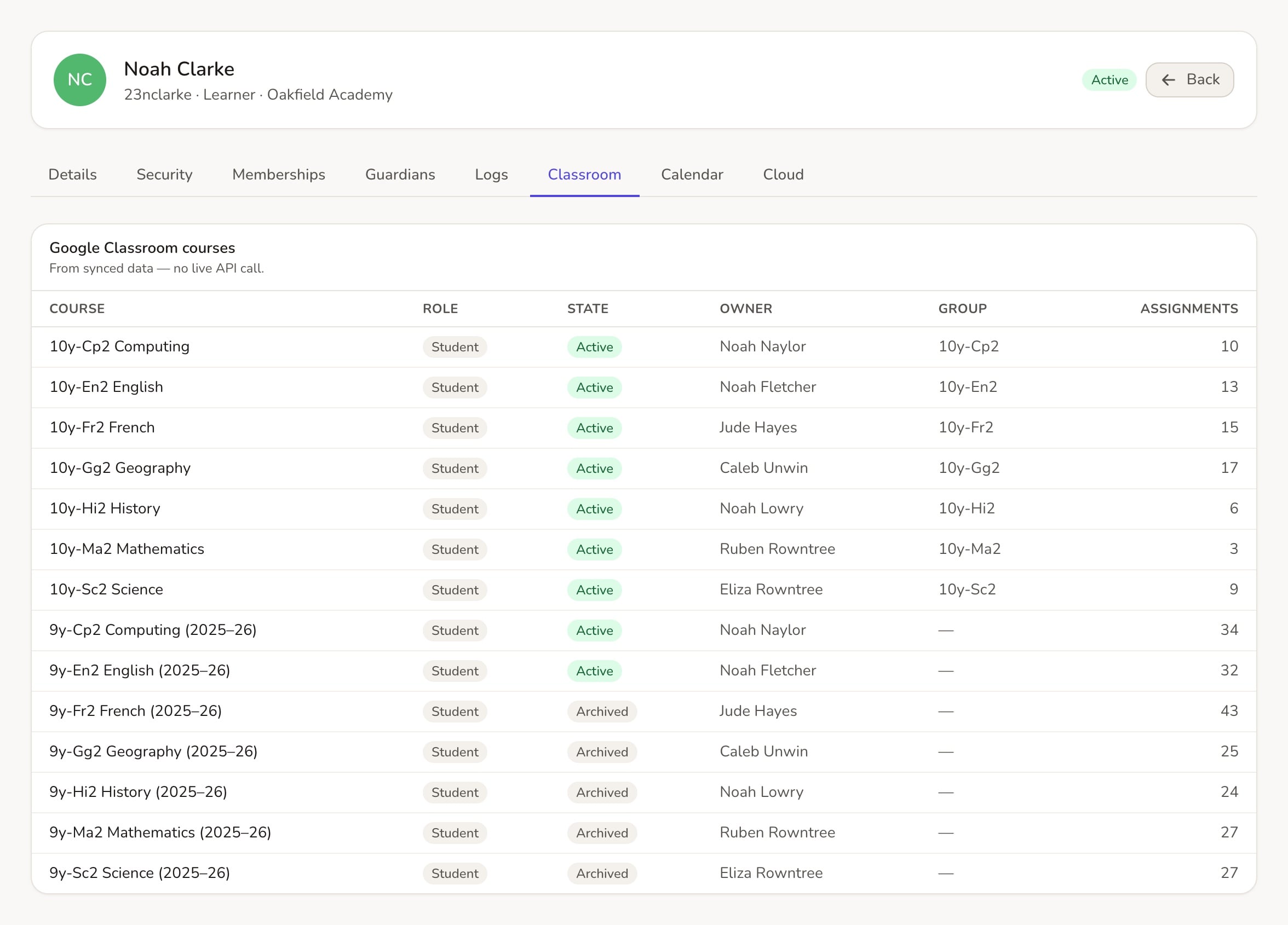 A pupil's Classroom tab in ADAdmin listing this year's active and last year's archived Google Classrooms, at Oakfield Academy, a fictional demo school.