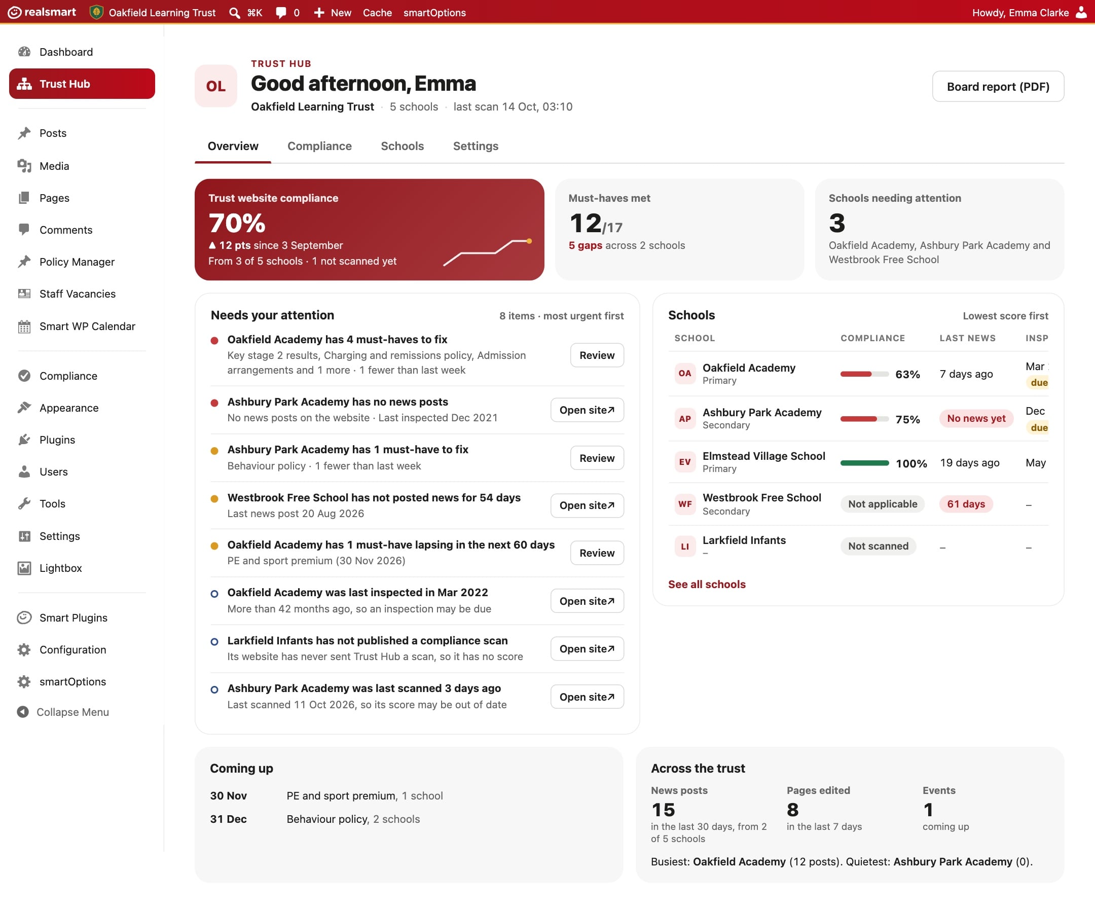 Trust Hub for a fictional trust: website compliance, must-haves met, and the schools that need attention and why