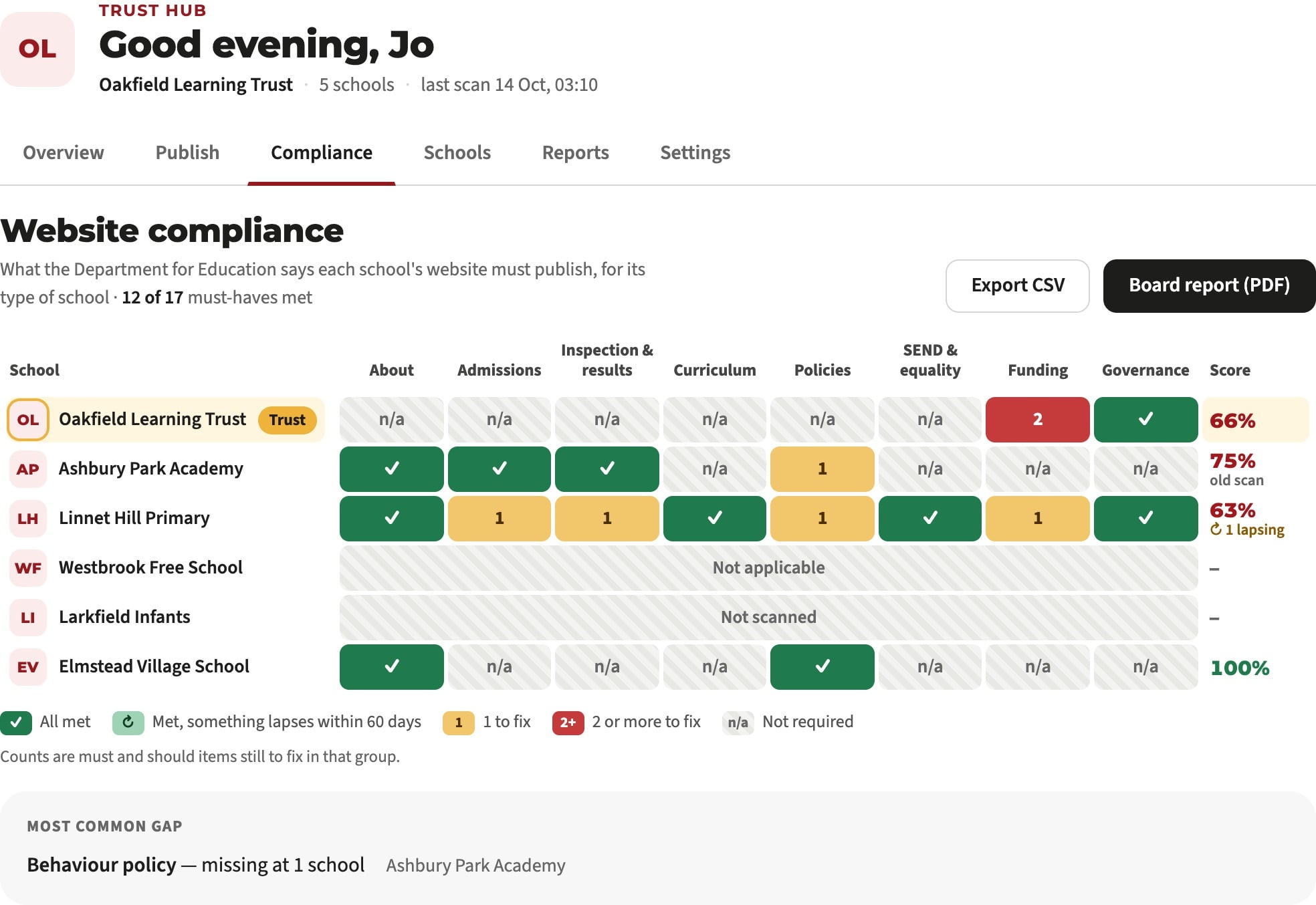 Website compliance across a fictional trust: every school against each DfE requirement