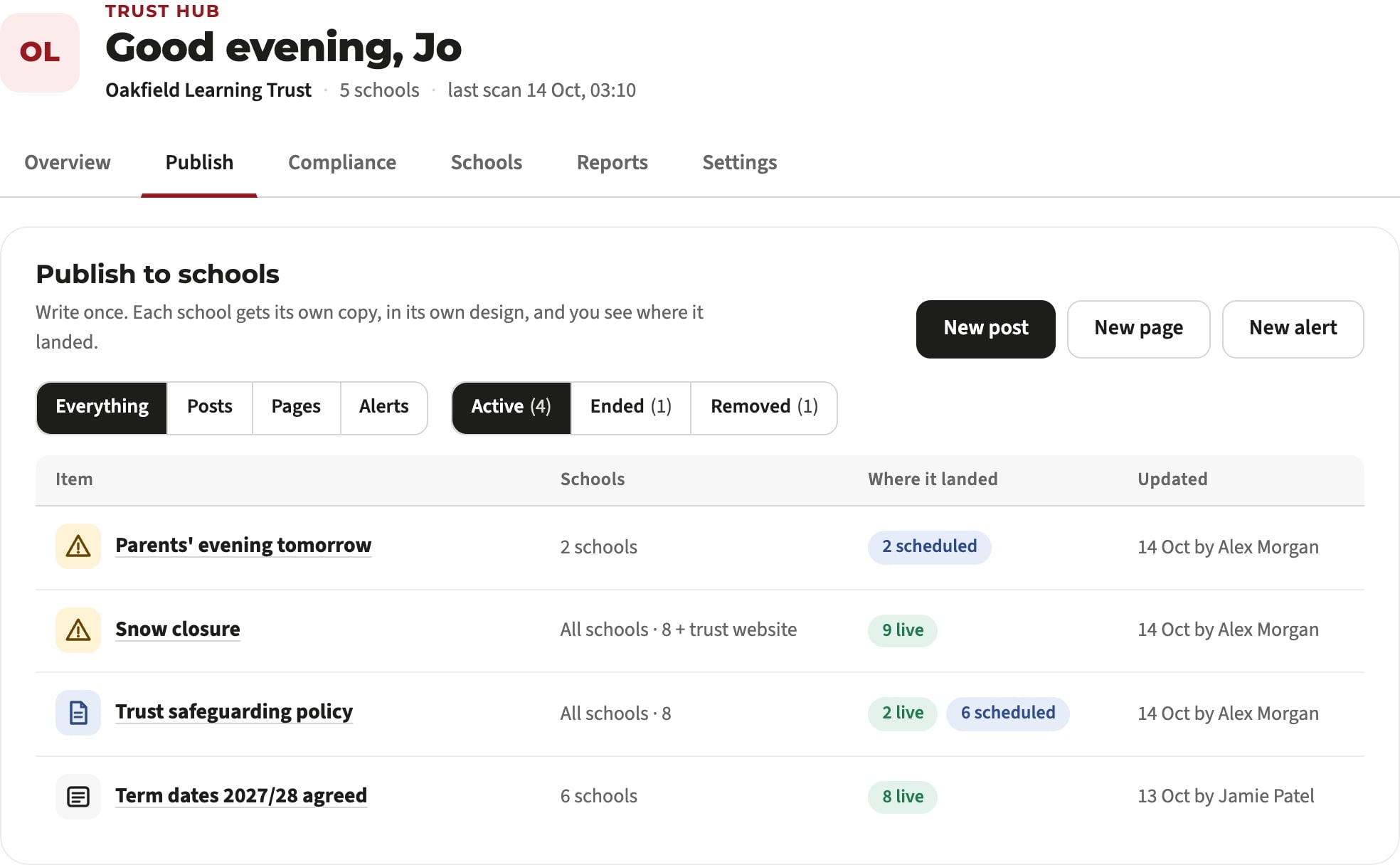 Trust Hub's Publish tab for a demo trust, listing posts, pages and alerts shared with its schools and where each one landed.
