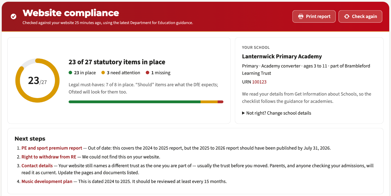 A school’s Website compliance report: 23 of 27 statutory items in place, with the next steps listed.
