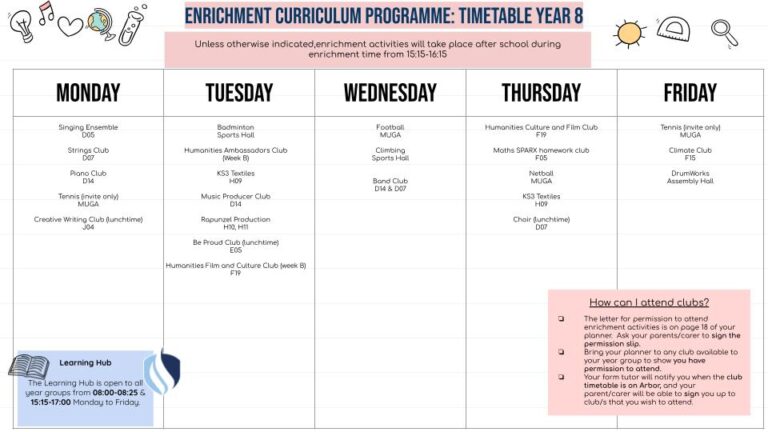 Curriculum Programme Example Extra Curricular Activities – Sarah Bonnell School