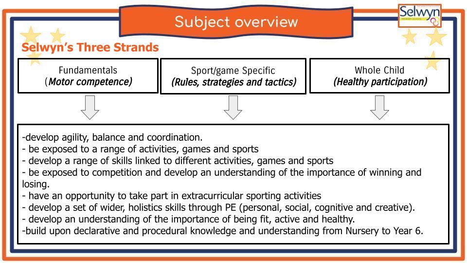 Physical Education Selwyn Primary School   PE Website Subject Overview Autumn 2023  2024 1 