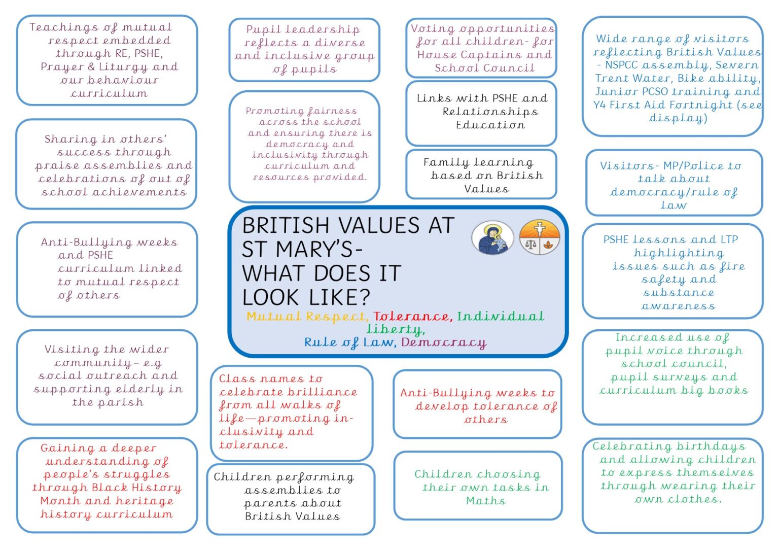 British Values | St Mary's Catholic Primary Academy