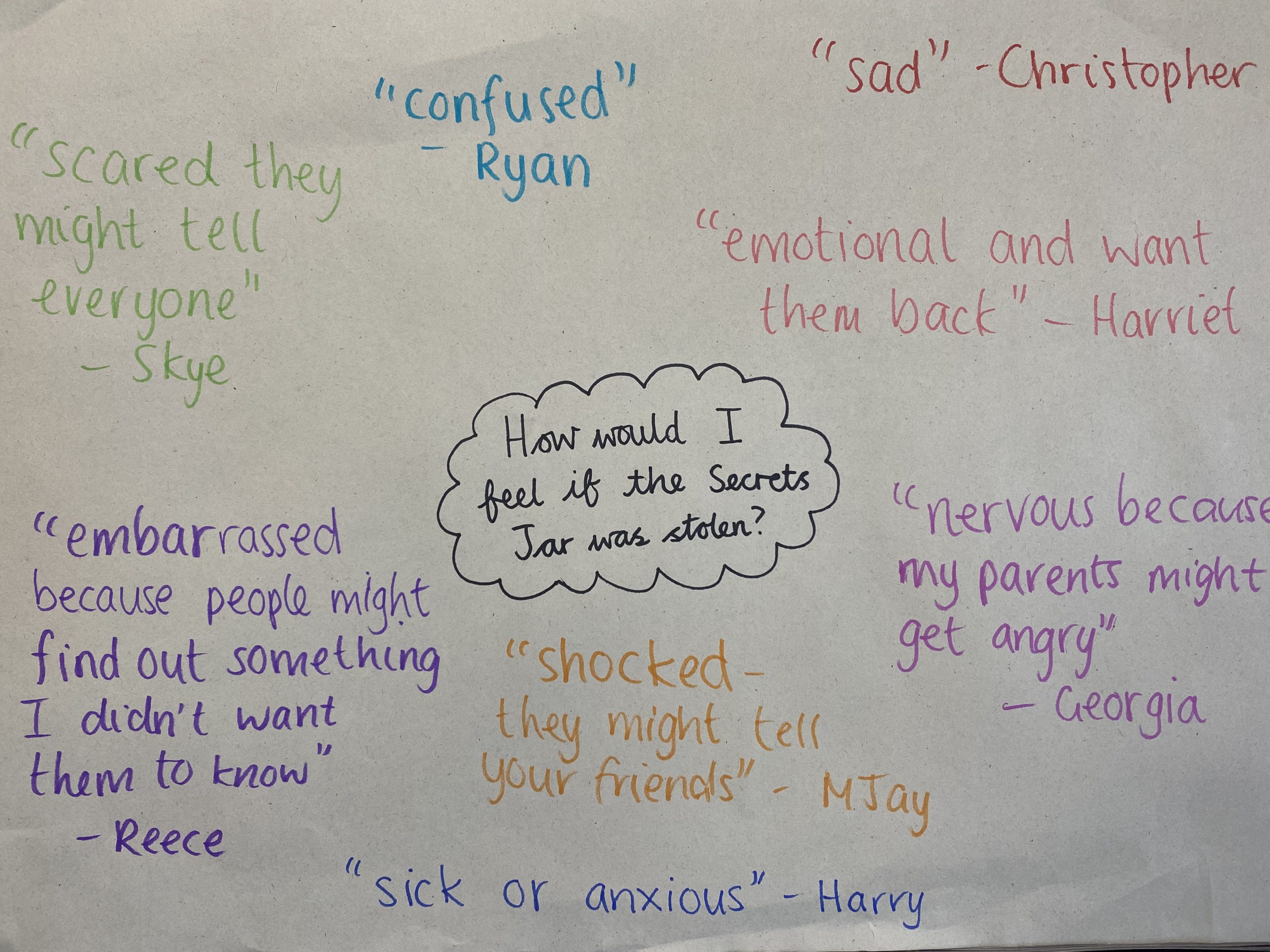 Year 3's feelings about if they secret jar got stolen