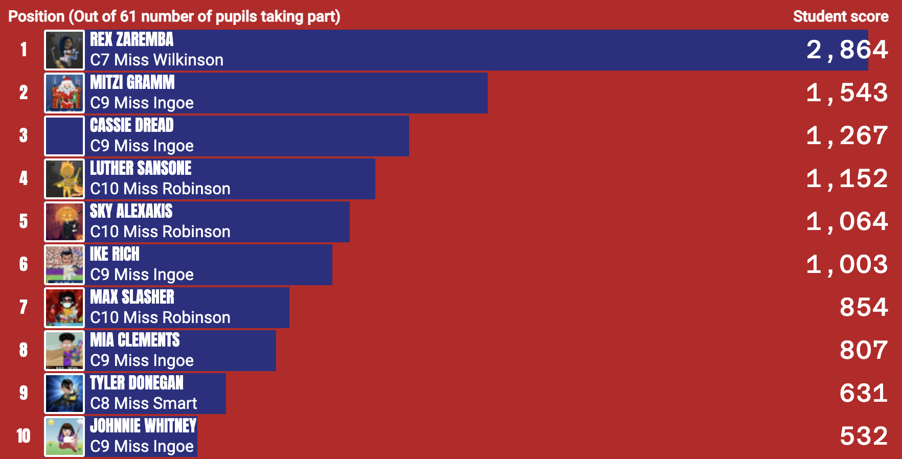 Times Table Rockstars pupil leaderboard