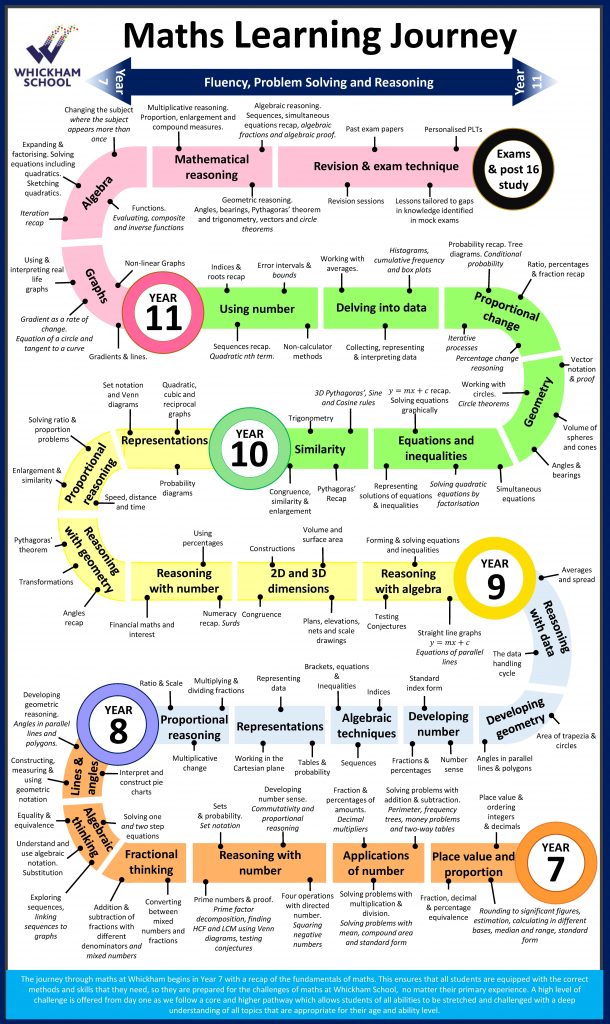 Maths | Whickham School