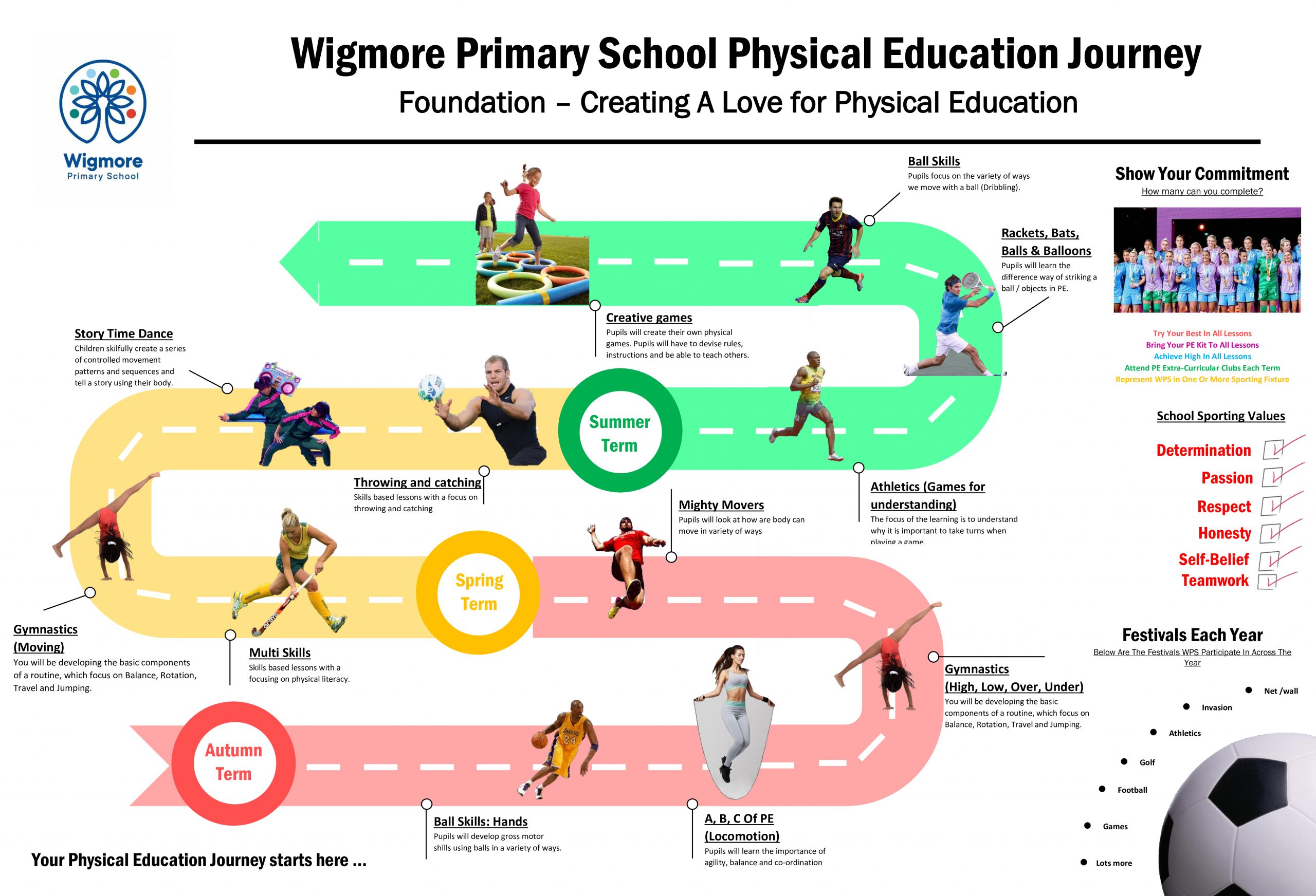 PE And Sports Premium Wigmore Primary School