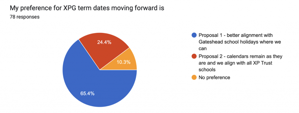 xpg-term-dates-2023-24-and-2024-25-xp-gateshead